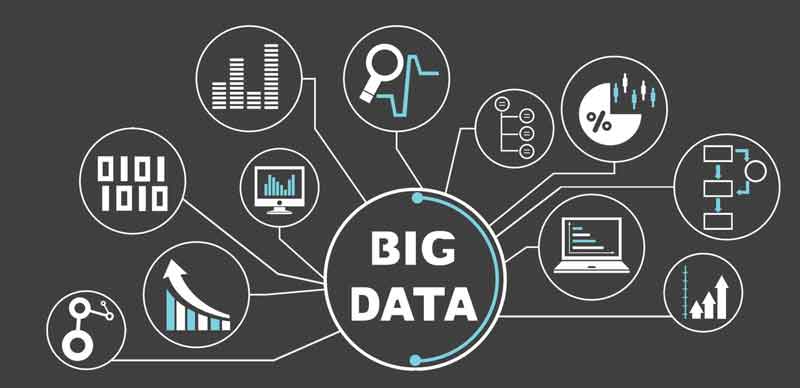 Big Data en las empresas