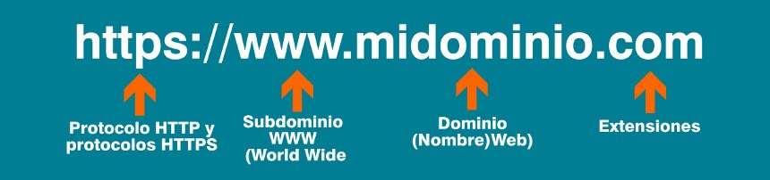 Estructura de un dominio