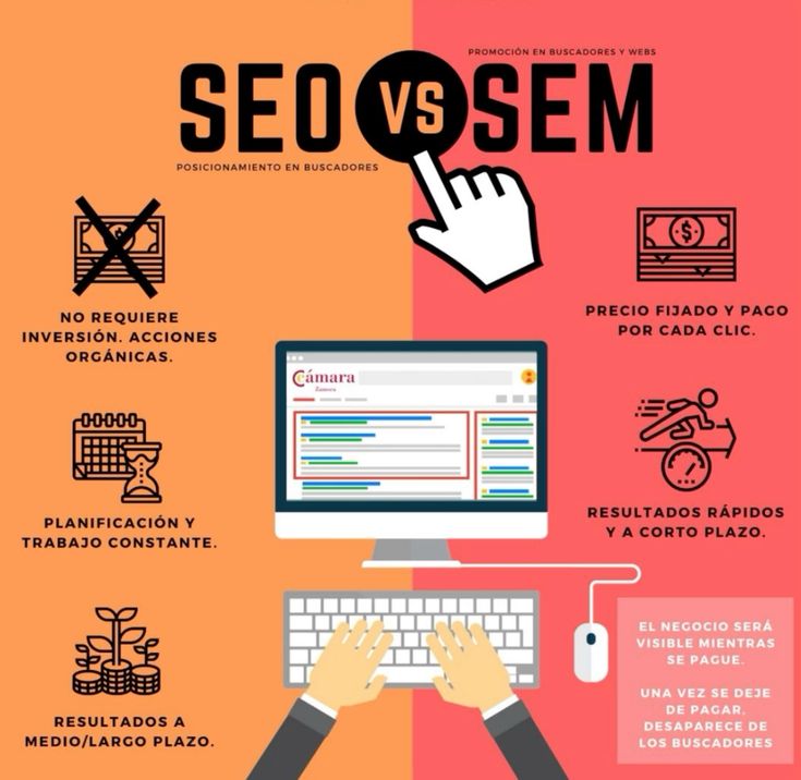 SEO posicionamiento web