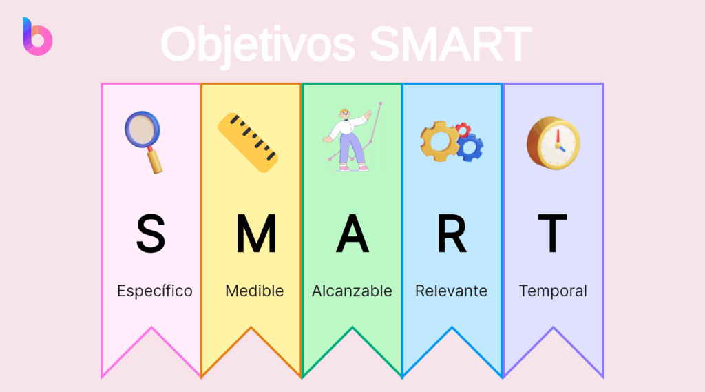 Objetivos Smart